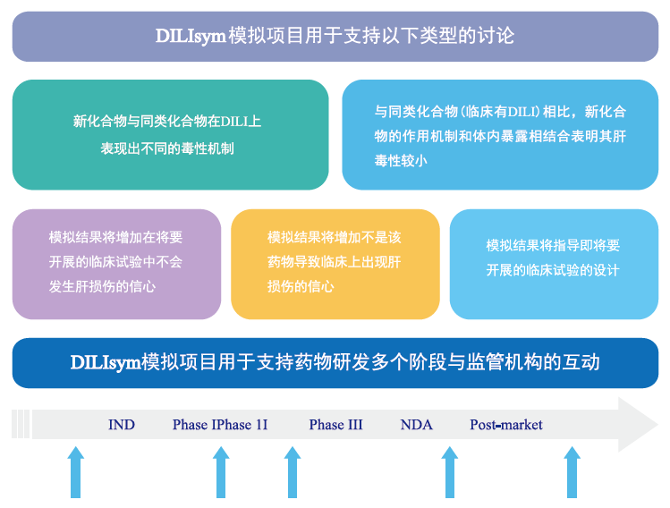 02-DILIsym 法規(guī)申報經驗.png